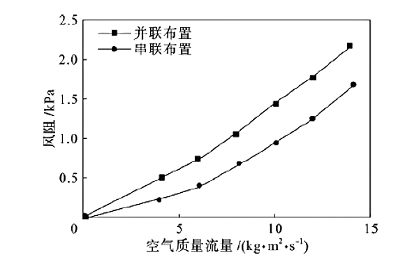 柴油機中冷器風阻與風速關系曲線圖.png