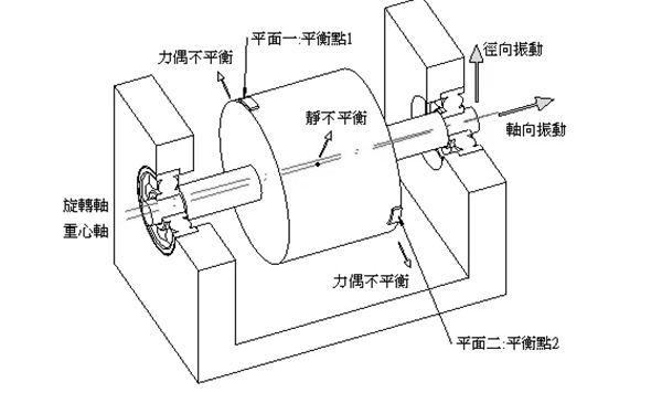 柴油機(jī)靜平衡和動(dòng)平衡示意圖.png