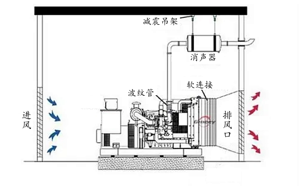 發電機房基礎安裝圖紙.png