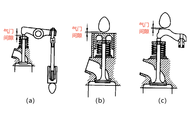 柴油機(jī)氣門間隙位置示意圖.png