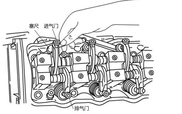 檢查柴油機(jī)氣門間隙步驟.png