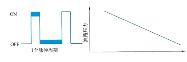 脈沖控制信號檢查圖-柴油發電機組.png