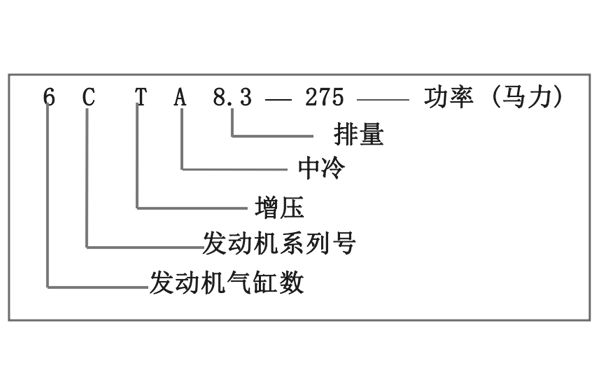 東風康明斯發動機型號規則.png