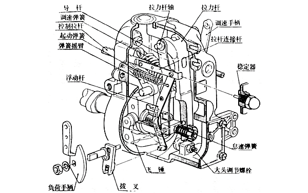 RFD型調速器結構圖-柴油發電機組.png