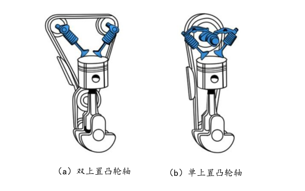 上置凸輪軸配氣機構(gòu).png