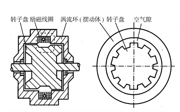 電渦流測(cè)功器結(jié)構(gòu)示意圖-柴油發(fā)電機(jī)組.png