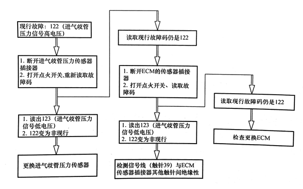 傳感器壓力信號高響應測試圖-柴油發電機組.png