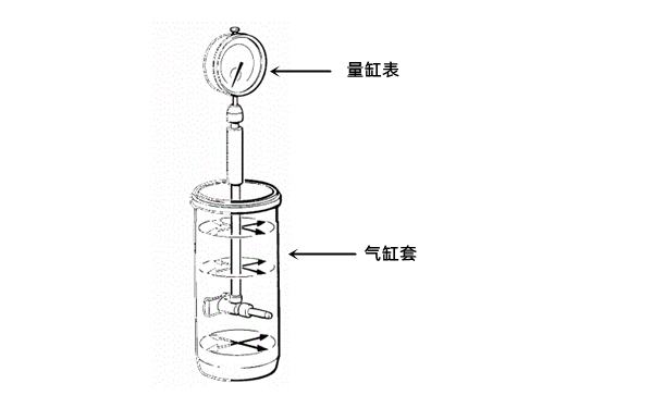 缸套磨損測量-柴油發電機組.png