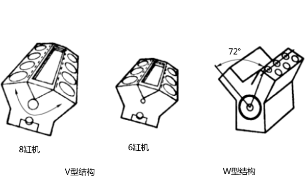 W型和V型柴油機結構.png