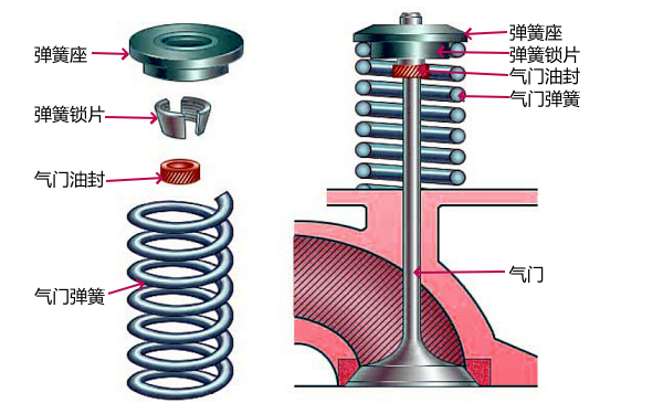 柴油機氣門組結構示意圖.png