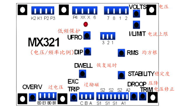 斯坦福發電機MX321調壓板功能指示.png