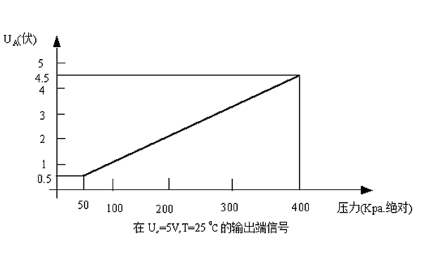 柴油機壓力傳感器信號電壓.png