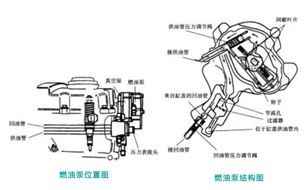 燃油泵位置及構造圖-柴油發電機組.png