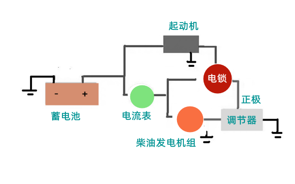 硅整流發電機與調節器線路圖.png