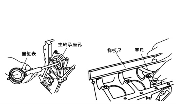 主軸承座孔磨損和變形的測量-柴油發電機組.png