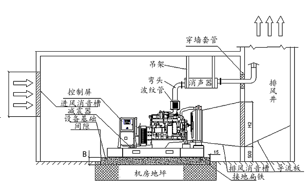 開架式柴油發電機組機房布置側視圖.png