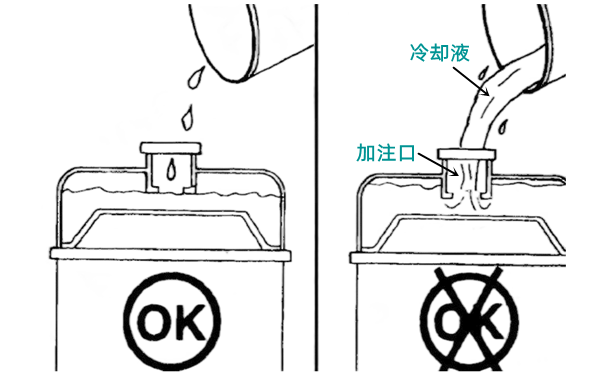 冷卻液加注口位置圖-柴油發電機組.png