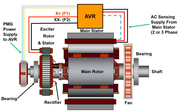 永磁發電機AVR接線圖.png