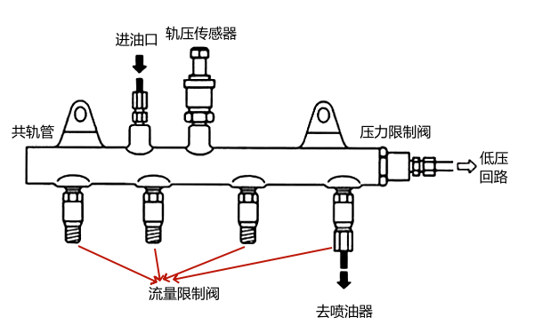 共軌柴油機燃油系統油道分布圖.png