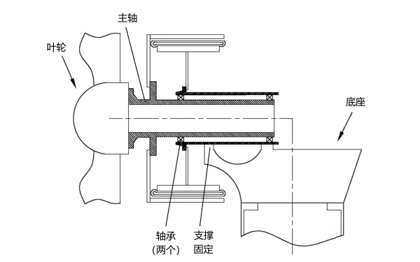 雙軸承發電機內部結構圖.png