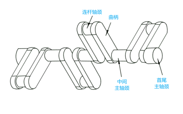 柴油機組合式曲軸典型結構二.png