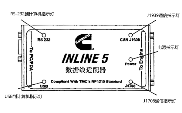 康明斯柴油發電機INLINE5數據線適配器的識別.png