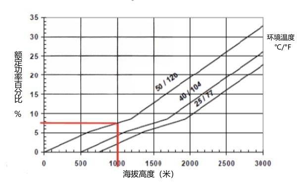 發(fā)動(dòng)機(jī)功率修正曲線圖.png