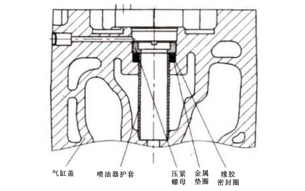 柴油發電機氣缸蓋噴油器護套結構圖.png