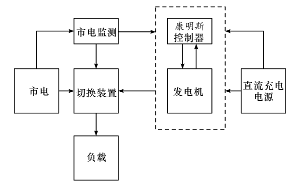 雙電源自動切換系統方框圖.png