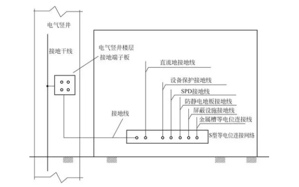 柴油發(fā)電機(jī)房等電位聯(lián)結(jié)示意圖.png