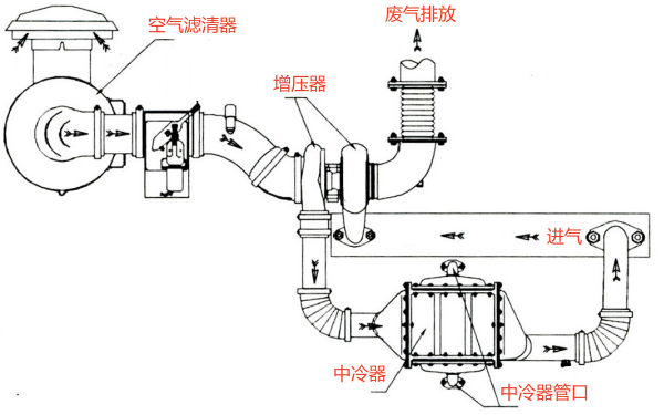 柴油發電機進排氣系統圖.png