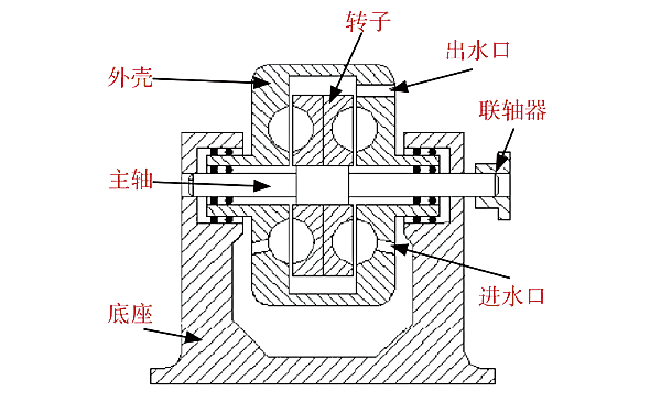 水力測功器原理圖.png