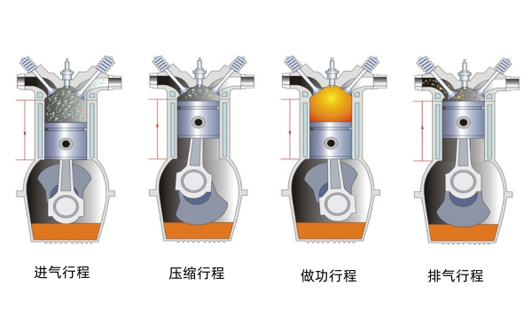 發動機工作原理示意圖.png