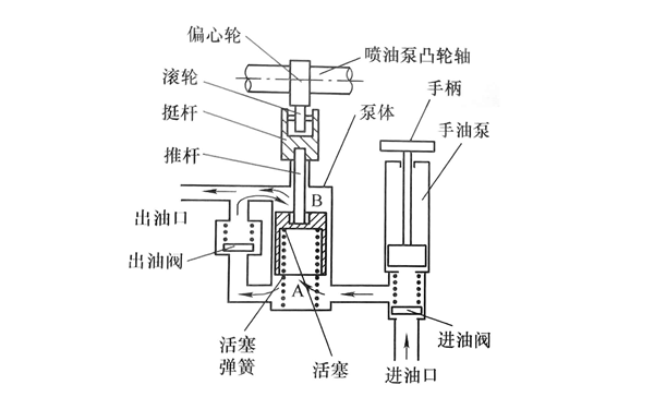 輸油泵原理圖-柴油發電機組.png