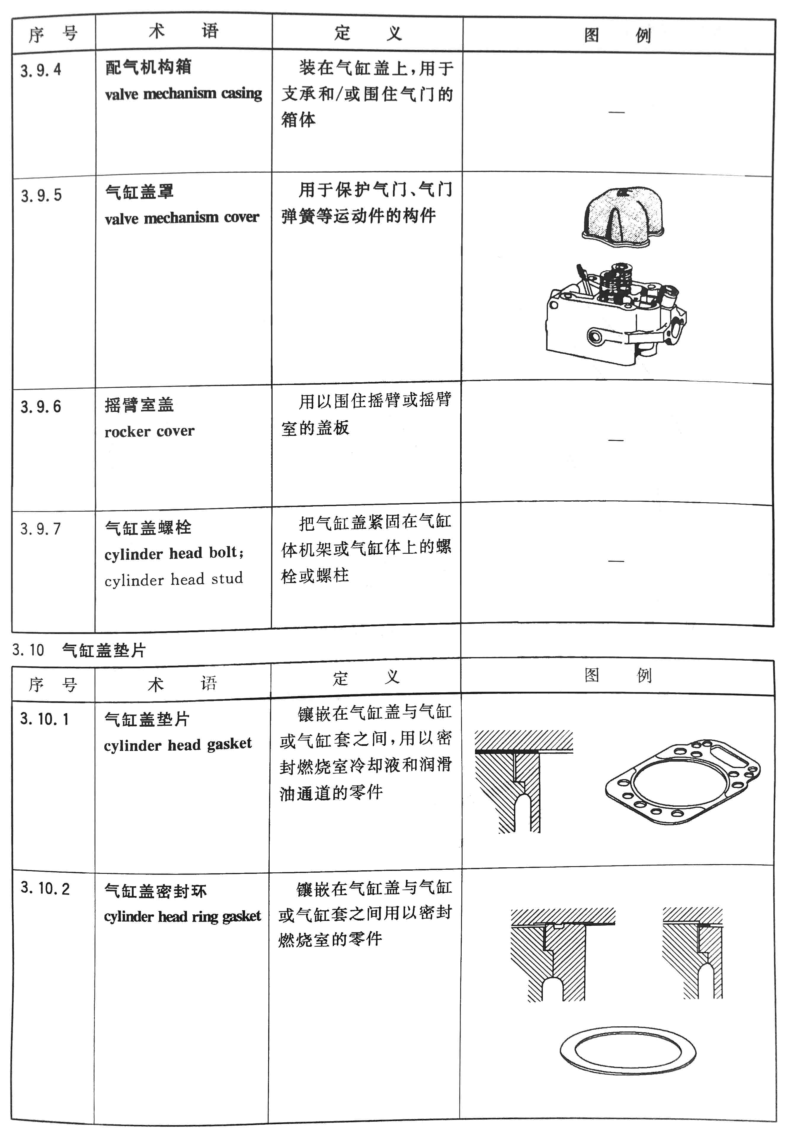 往復式內燃機  零部件和系統術語 第1部分：固定件及外部罩蓋07.jpg