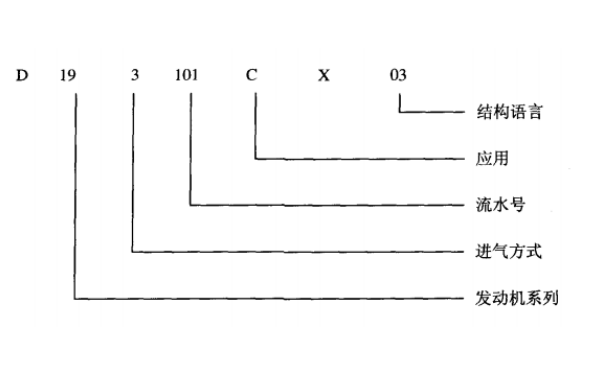 康明斯發(fā)動(dòng)機(jī)產(chǎn)品控制號(hào).png