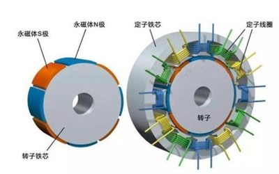 凸極式轉子三相交流發電機-斯坦福.png