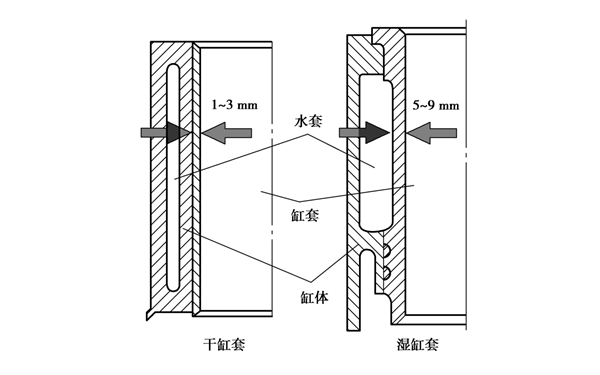 缸套示意圖-柴油發電機組.png