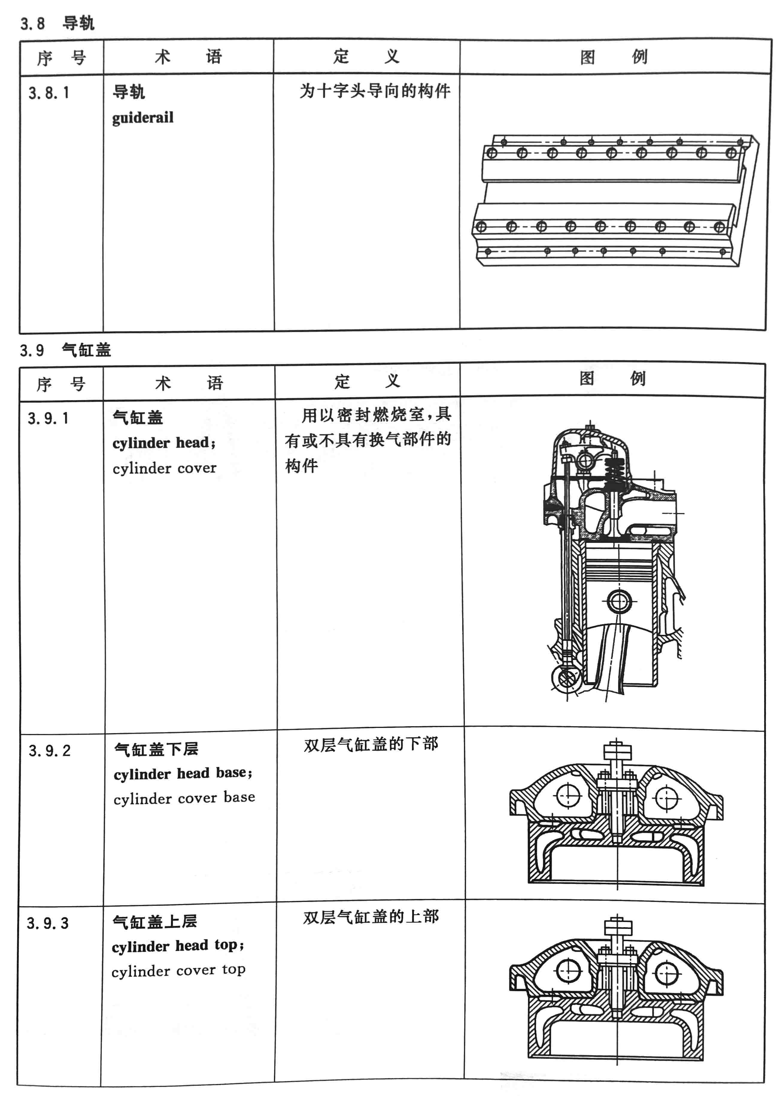 往復式內燃機  零部件和系統術語 第1部分：固定件及外部罩蓋06.jpg