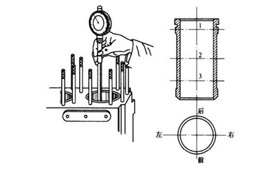 氣缸橢圓度檢測-柴油發電機組.png