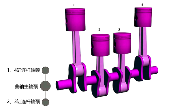 直列四缸四沖程發(fā)動機的曲拐布置簡圖.png