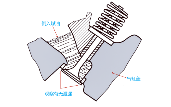 柴油機汽缸密封性的檢查（煤油滲漏法）.png