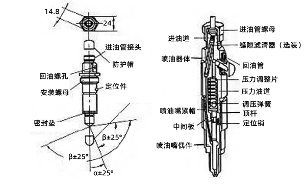 噴油器安裝定位圖-康明斯柴油發電機組.png