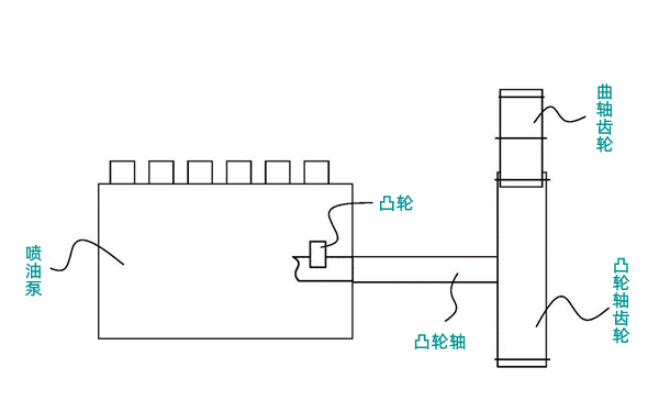 柴油發電機組供油提前角電控調整裝置.png