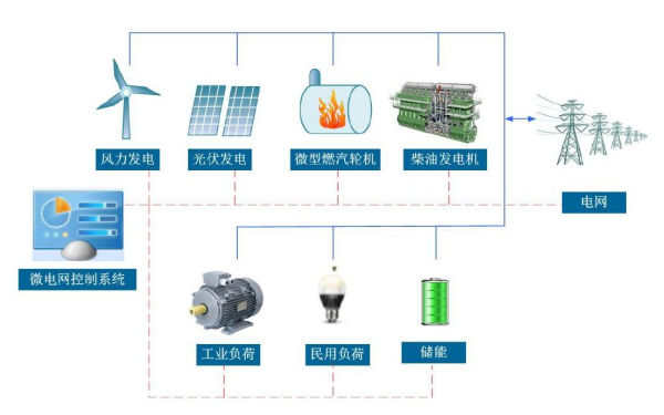 混合能源發電系統.png