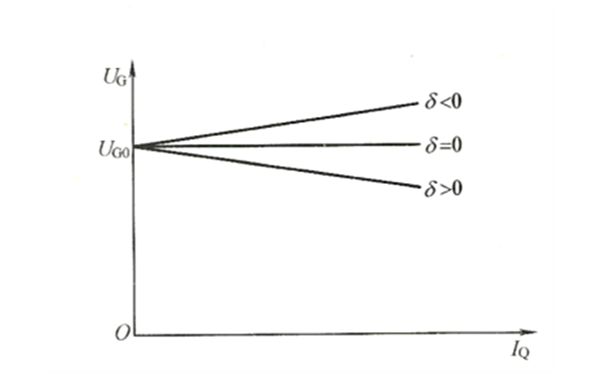 不同調差系數的發電機外特性曲線圖.png