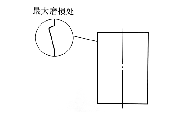 氣缸最大磨損部位圖-柴油發電機組.png