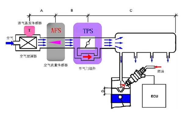 進氣系統結構示意圖-康明斯柴油發電機組.webp.png