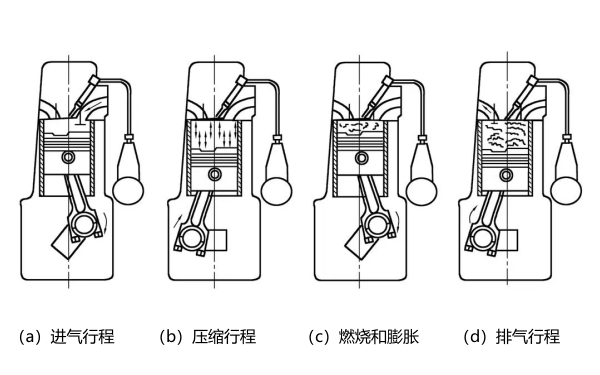 柴油發(fā)動機工作原理圖.png