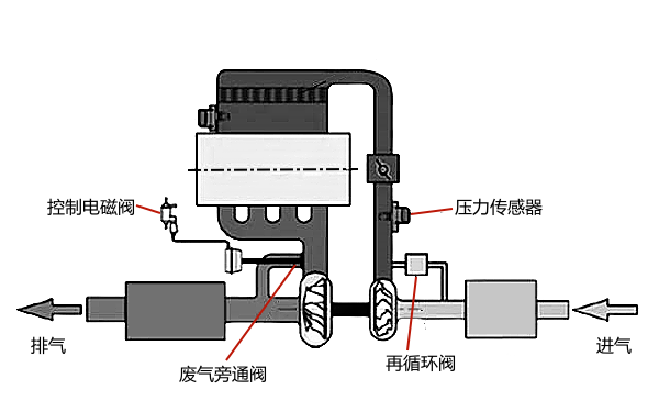 柴油機增壓器工作原理圖.png